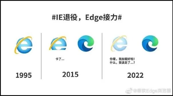 微软将于2023年2月14日永久禁用IE：用Edge补丁封死